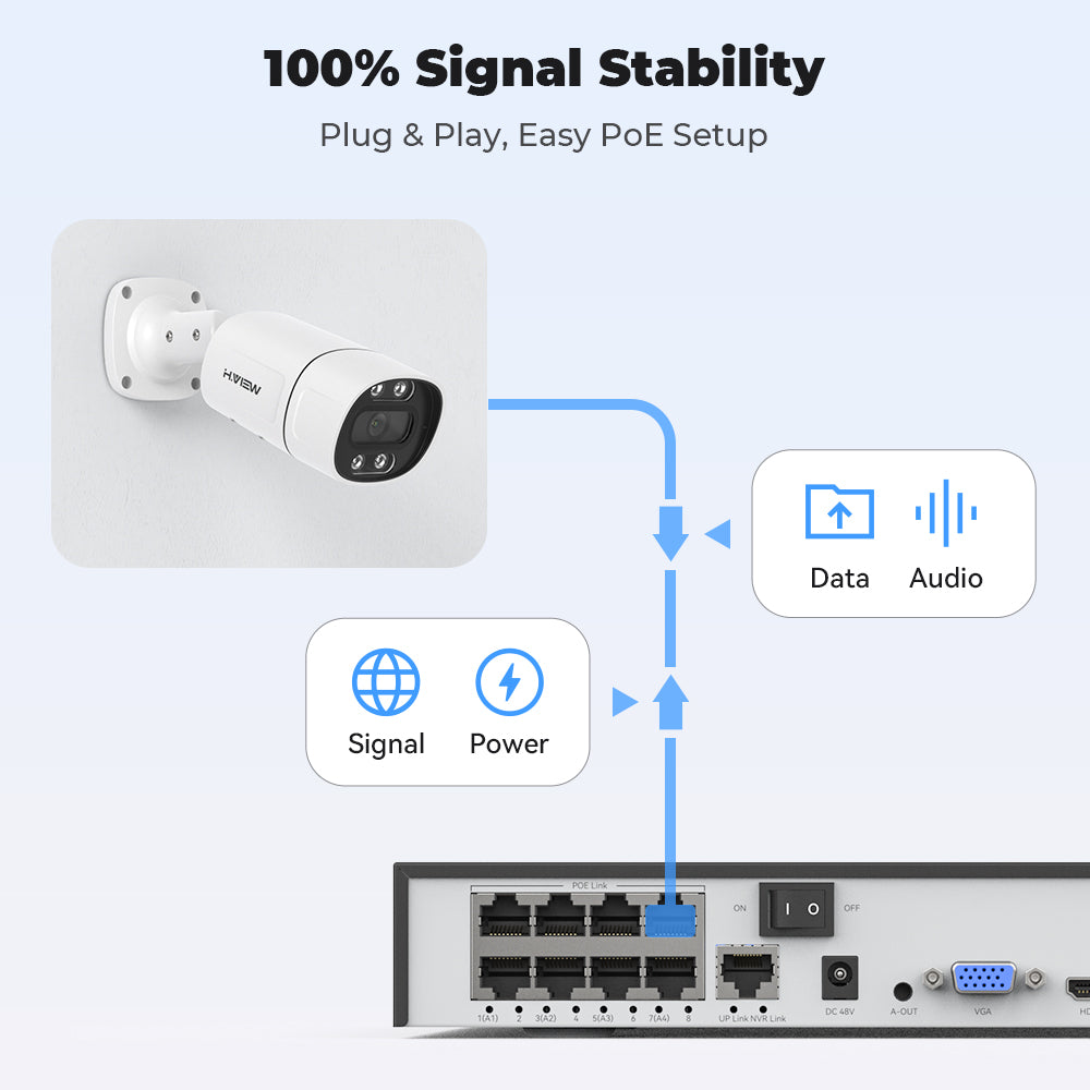Hview 8CH NVR Security System,4 Camera Kit,5MP Wired CCTV,AI Human Detection,Color Night Vision,Two-Way Audio,Outdoor Security Camera,Home Surveillance (2TB HDD)