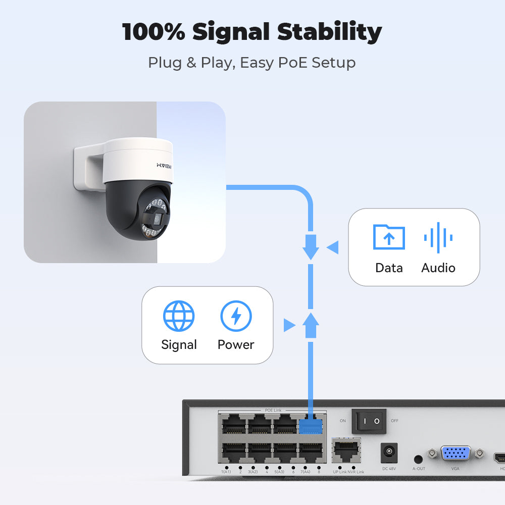 Hview 8CH NVR Security System, 4 Camera Kit, 5MP Wired CCTV Pan Tilt Camera, AI Human Detection, Color Night Vision, Two-Way Audio, Outdoor Security Camera, Home Surveillance (2TB HDD)
